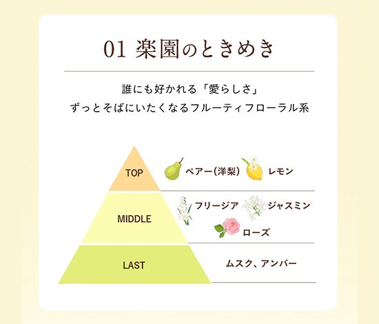 01 楽園のときめき 誰にも好かれる「愛らしさ」ずっとそばにいたくなるフルーティフローラル系