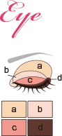 Eye